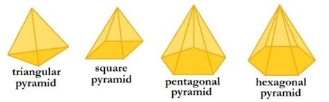 Polyhedra I Prisms And Pyramids In Infinity