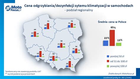 Ile kosztuje serwis klimatyzacji Znamy ceny z polskich warsztatów