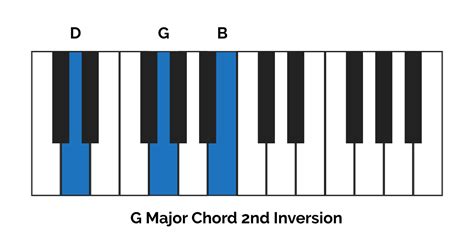 How to Play G Major Chord on Piano - Discovering Keys