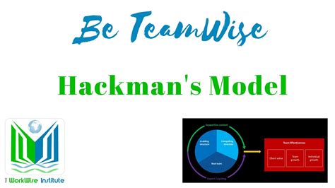 TeamWise Hackman S Model Of Team Effectiveness YouTube