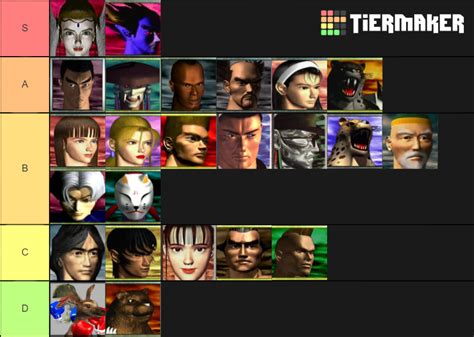 Tekken 2 Characters Tier List (Community Rankings) - TierMaker