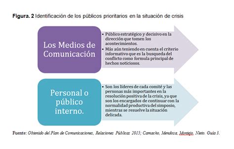 13 Plan Manejo De Crisis Guía 3 Estrategias Y Tácticas De Las Relaciones Públicas