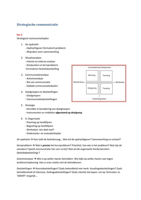 Samenvatting Strategische Communicatie Jaar 3 Blok 3 BC Strategische