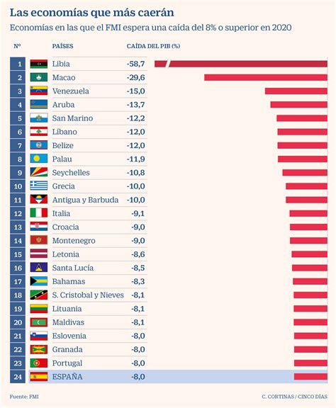 Lista 98 Foto Cuáles Son Los Océanos Más Grandes Del Mundo Y Cuáles