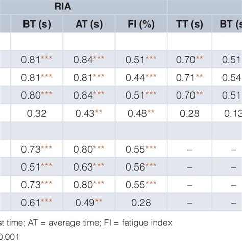 Schematic Of A T Test Agility And B Illinois Agility Protocols Download Scientific Diagram