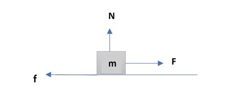 Contact forces - definition, examples & equations | Edumir-Physics