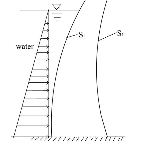 Pdf Shape Optimization Design Of Arch Type Dams Under Uncertainties