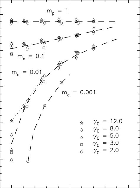 The Top Curve Shows The Absolute Injection Efficiency Of Baryons In