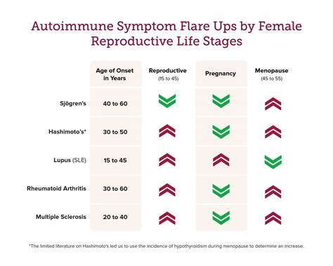 Why Are Autoimmune Diseases More Common in Women? The Estrogen