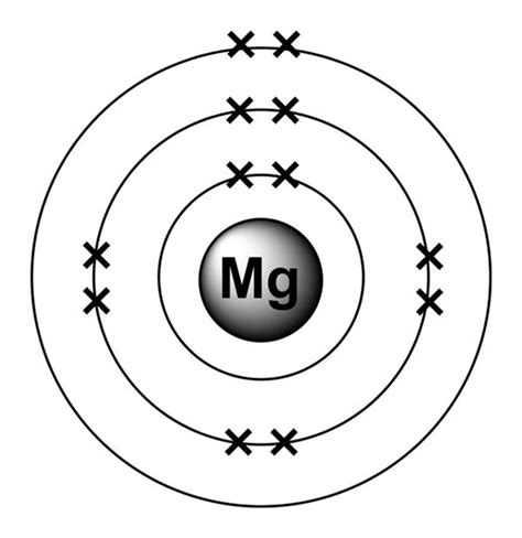 Orbital Diagram For Magnesium