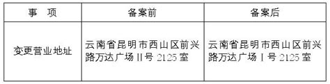 云南省地方金融监管局