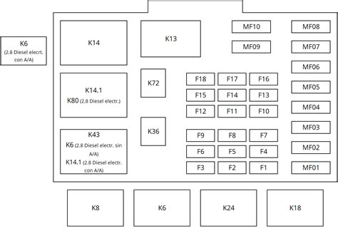 Diagrama De Fusibles Chevrolet S