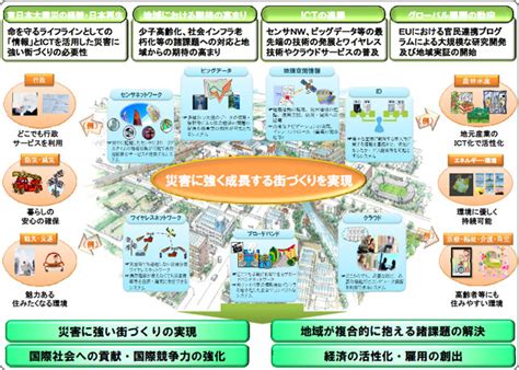 総務省｜ict街づくり推進会議