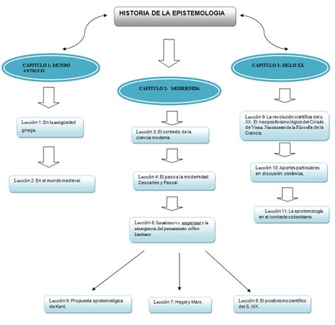 Ciencia Y Tecnologia Mapas Conceptuales Images 14628 Hot Sex Picture