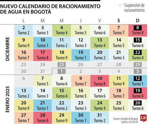 El nuevo calendario y turnos de racionamiento de agua en Bogotá durante