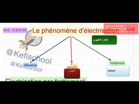 phénomène d électrisation partie1 1ère Année secondaire avec Mme