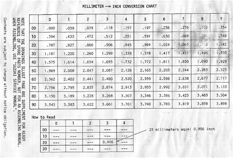 10000 Gallon Fuel Tank Conversion Chart