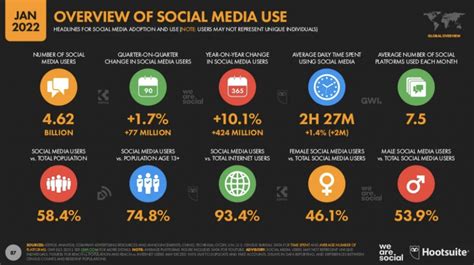 Tutti I Numeri Dei Social Media Nel Veronica Gentili