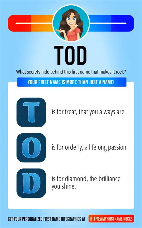 Tod First Name Personality & Popularity