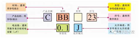 怎么识别电容在电路上标识的字母或数字 电子发烧友网