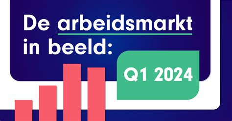 De Nederlandse Arbeidsmarkt In Beeld Q1 2024 Jobdigger Jobdigger