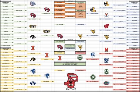 Espn Com Printable Bracket - Printable Online