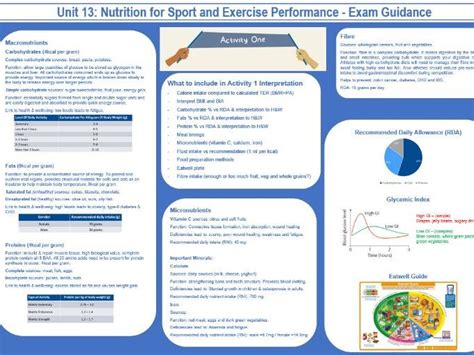 Unit 13 Nutrition Exam Revision Ppt Teaching Resources