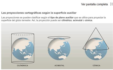 Las Proyecciones Cartográficas Recurso Educativo 612558 Tiching