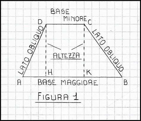 Area Triangolo Isoscele Senza Altezza