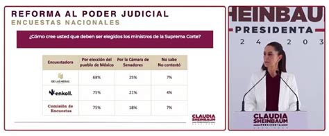 SPR Informa 80 de los encuestados están de acuerdo con reformar el