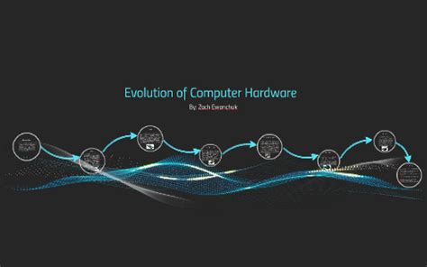 Evolution of Computer Hardware by Zach Ewanchuk on Prezi