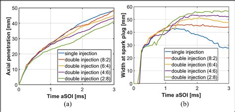 Figure 11 From Understanding Hydrogen Jet Dynamics For Direct Injection Hydrogen Engines