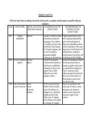 Emiliano Luna Apush Period Review Pdf Period Fill In