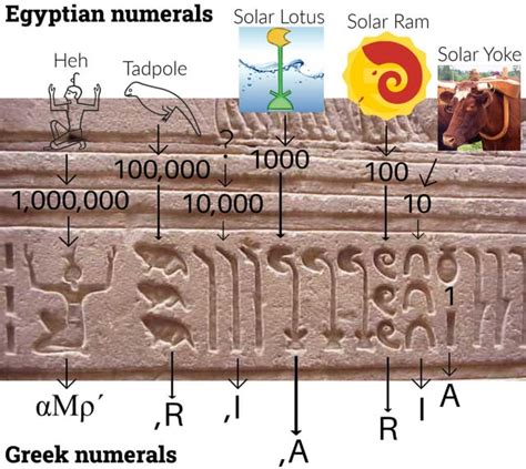 Egyptian Numerals