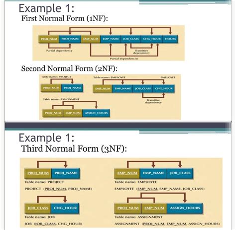 Solved Q Find Nf Nf And Nf For The Following Table Q Chegg