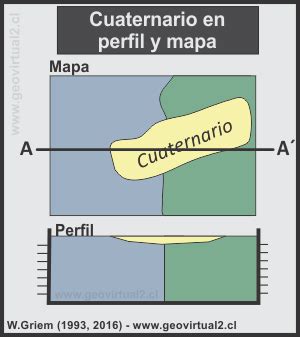 Apuntes Geolog A Dise O Y Dibujo De Un Mapa Geol Gico