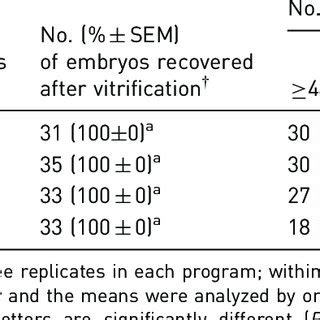 A In Vitro Development Of Hamster Embryos At Different Developmental