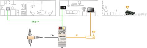 Smart Connect Knx Programmable Ise Individuelle Software Und