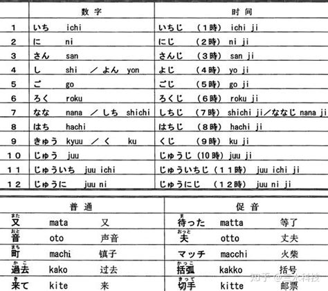 自学日语应该怎么学，怎么可以快速学日语 知乎