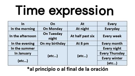 Instrumentaci N Ingl S Adverbs Of Frequency And Time Expressions