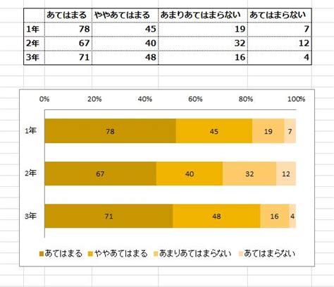 アンケート集計に使えるエクセルでの円グラフの作り方