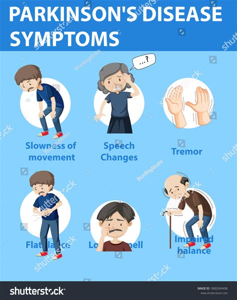 Parkinson Disease Symptoms Infographic Illustration Stock Vector ...