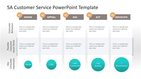 5a Customer Journey Powerpoint Template – NBKomputer