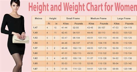 Weight Chart For Women What Is Your Ideal Weight According To Your Height Age And Body Shape