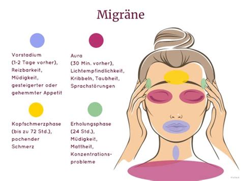 Cluster Spannungskopfschmerz Oder Migr Ne Spannungskopfschmerz
