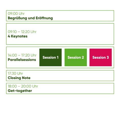 Green Plm Konferenz