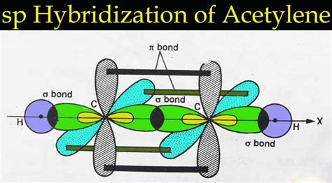 Hybridization Definition Meaning Types With Exampleschemistry Page