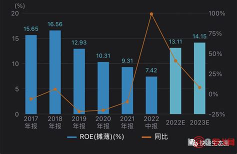 【罗戈网】喜与忧！圆通上半年净利177亿，云锋基金和瑞银从股东名单退出，喻会蛟的宏大目标与航空机队？