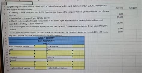 Solved Wright Compary S Cash Account Shows A Chegg