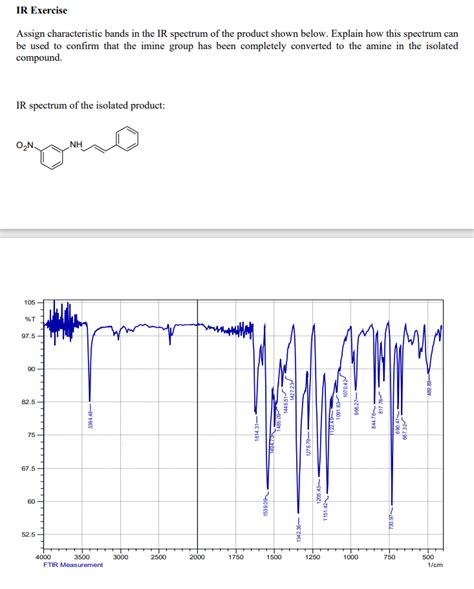 Solved IR Exercise Assign characteristic bands in the IR | Chegg.com